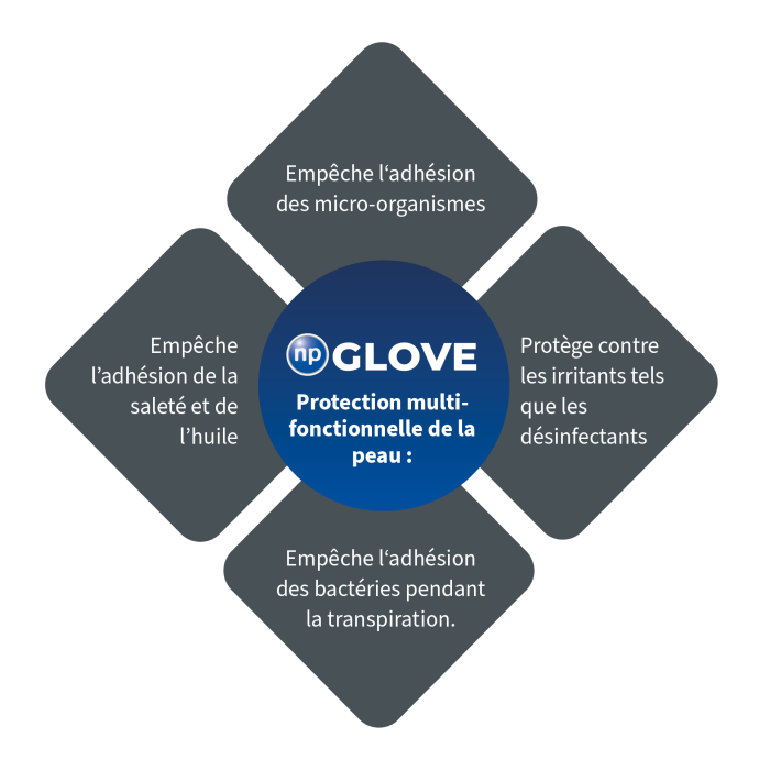 NP-Glove-Anwendungsgebiete-Kleeblatt_DE-EN-FR (1)3